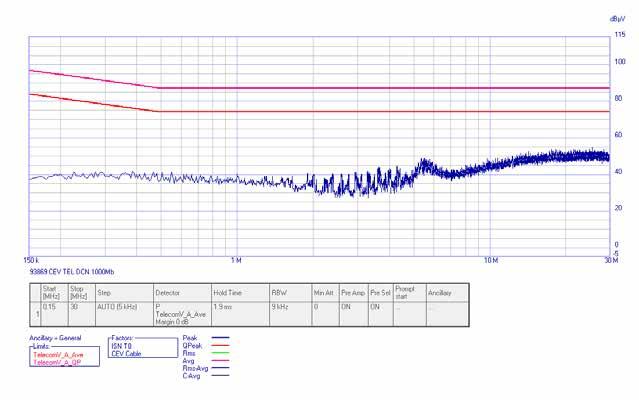 Emissions Criteria 3.3.2.2. Test Data Freq QP QP Average Average Delta Results (MHz) Amplitude Limit Amplitude Limit Delta Results 5.215 41.34 87-45.66 Pass 31.87 74-42.13 Pass 5.51 43.47 87-43.