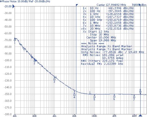 Power Supply oltage (3.3 ±10%) Typical Phase Noise Typical Gain X-700 @ 128.