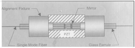 Figure 5.13: FP filter using fibers As the ramp electronics increases its voltage, this value is applied to PZT, which changes its dimensions accordingly.