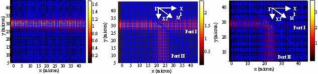 .7.6 ).5.4.3.2 (a/λ Normalized Frequency Γ M X.29.28.285.295.28.285.295 Γ.29.28.285.295.29.285.28. Γ X M Γ (a).29.285.28 X (b).295 M Fig. 3.