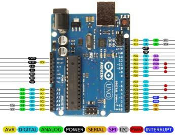 8 pin Microcontroller 14 pin Microcontroller Arduino Uno NAND gate Astable NAND gates 74xx00 or 4011 Note: Note: an be programmed via the Arduino IDE, most standard commands supported and a simple