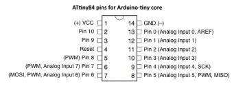 The ATtiny84 has 8K OM, 512B AM, 512B EEPOM Note: Most chips have at least 4 gates on them, and always tie unused inputs to or A programmable component with a number of inputs (analogue & digital)