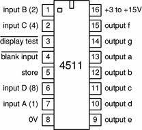 Pixie Pad Binary to 8 Line Decoder Binary to 8 Line Decoder Binary to 7 Segment Decoder PixiePad 3.
