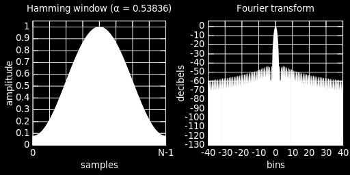 Sampling frequency (Hz) Sxx=2*pwelch(x,Window,Noverlap,f,fs) Change from two-sided to one-sided PSD Frequencies (Hz) at which you want the PSD to be computed.