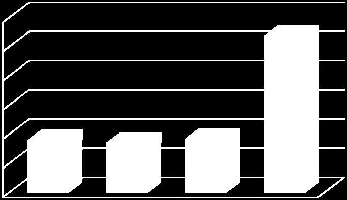 3 Another interesting fact about Wes note choices is that the key note C is played a total of 97 times throughout the solo, which is 18% of all notes.