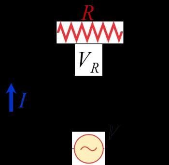 Pure Resistor in the AC Circuit The current flows in the resistor is sinωt The