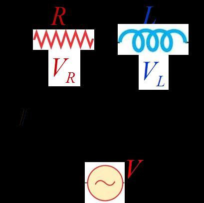 RL Circuit The rms voltage across the resistor R and the inductor L are given by: R R and L X L L R Phasor diagram