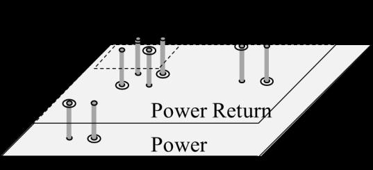 7 The observation port uses the nodes of inductors representing the IC power via as a positive terminal of the port and the reference is the top plane node for the top layer.