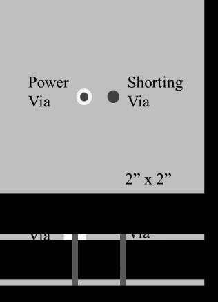 8 path is observed, then only the part of current path where the return current vias are away is when cavity is formed by the power layer and return layer.