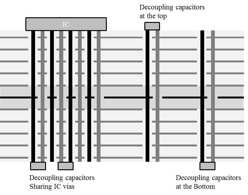 10 decoupling capacitors are connected to terminals of the inductors representing the corresponding power