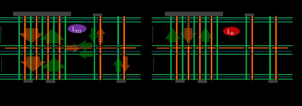 47 Figure 4.3. Current paths in different frequency ranges, which influence the L EQ, and L IC in the PDN impedance. 4.1.