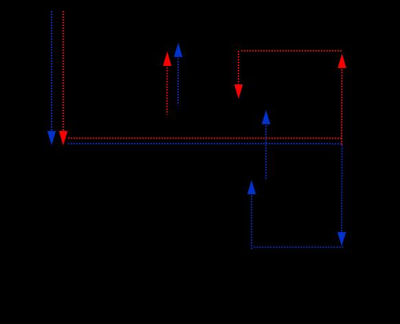 51 (b) (c) Figure 4.5. (a) PCB Capacitor placement at top, bottom away from IC, and, bottom under the IC for power plane location near the