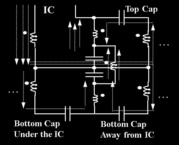 comparison for three capacitor location when power plane is at the top and middle of the PCB. (cont.