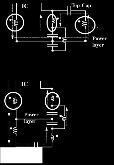 (b) PDN impedance comparison between different power plane locations in the stack up, for two