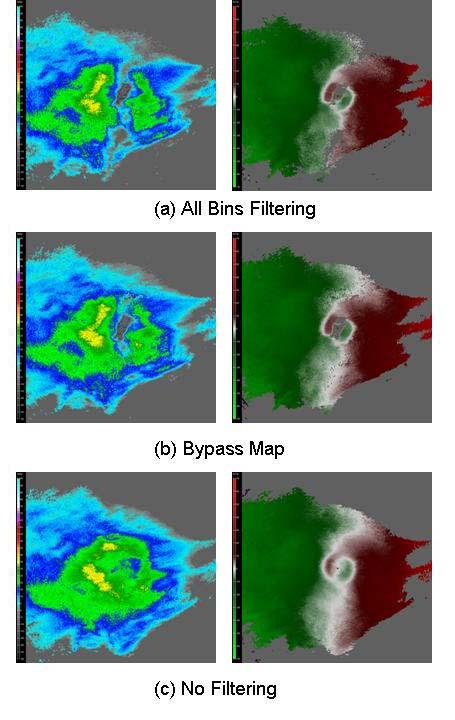 Figure 4 shows the reflectivity and velocity images for the three clutter filtering options: all-bins filtering, bypass map filtering, and no filtering. excessive data loss.