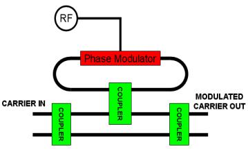 LINEARIZED MODULATION RANGE TYPICAL MODULATION RANGE Shape of MZI transfer function is not modifiable RING Enhanced