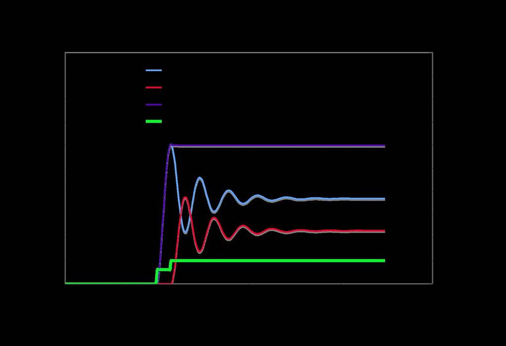 inputs, coordinated so that the oscillations due to the first step are cancelled by the oscillations due to the second step.