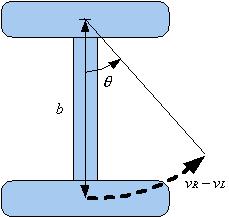 kinematics approach is used. The mathematical equations from his paper are especially useful for predicting two-wheel-robot s trajectory. Fig. 1.