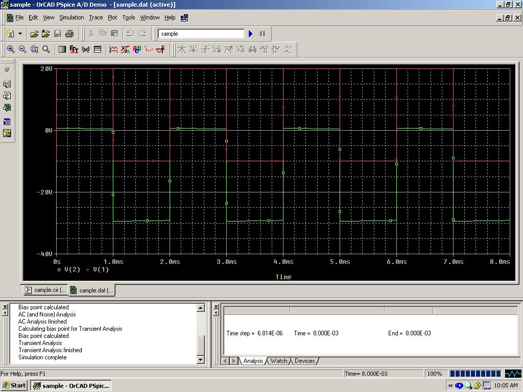 Fig. 2: Probe screen showing transient simulation from PSpice