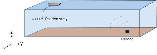 What s new in Phased Array System