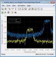 Modeling RF Systems with RF Blockset Topics include: Introduction to RF