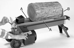 11 Figure 12 The log splitting operation requires use of both hands on the controls, keeping them away from the splitting action.