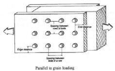 Geometry Factor, C Bolts Spacing, End, & Edge Distances Parallel and