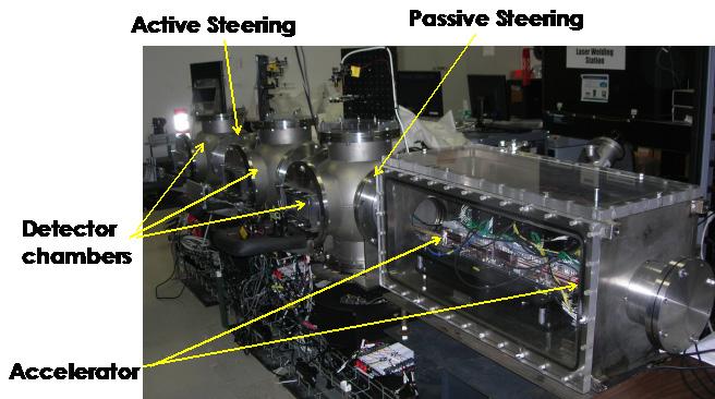 of a second steering coil set for a duration that is proportional to the desired steering correction in each of two orthogonal directions.
