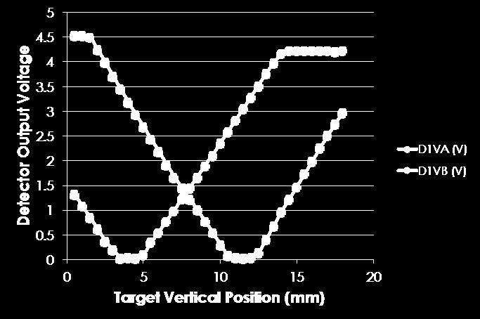 Accelerator Passive steering Position measurement detectors Active Position steering measurement detectors Clay 0 m 0.5 0.6 1.4 1.7 2.35 2.