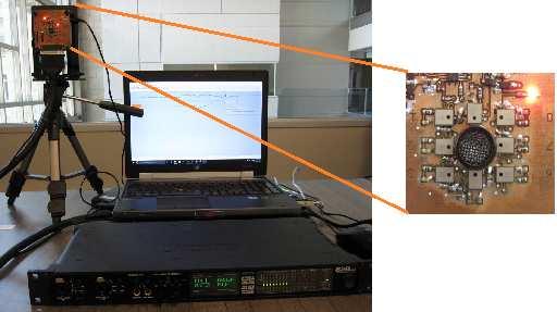 Fig. 1: Left: Hardware Set-Up; Right: Ultrasonic piezoelectric transducer at the center and an 8-element microphone array around it in a circular configuration.