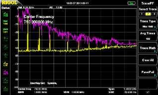 RF Emission Spectrum Deteriorated Specimen Emission Spectrum Linear