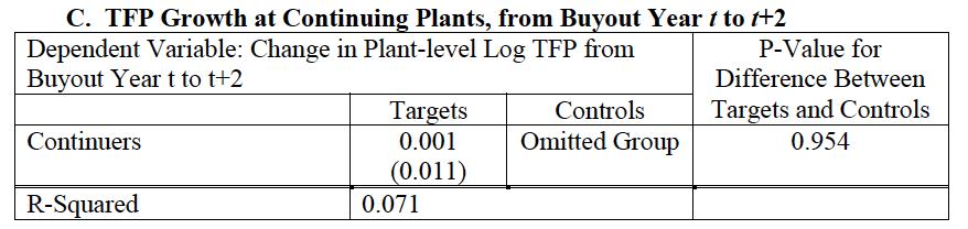 Productivity of Target and Control Plants, Buyouts in Manufacturing from 1980 to 2003 Table 9 No