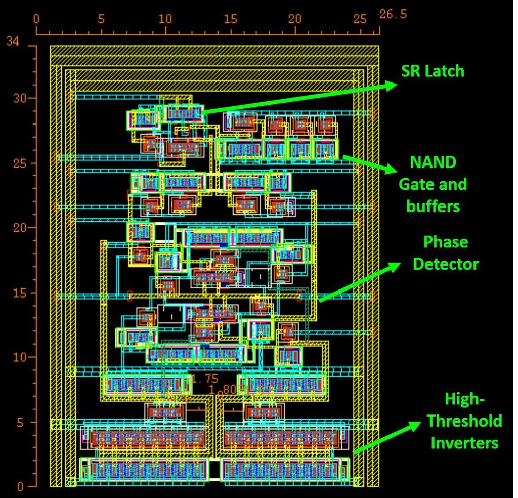 Figure 4.25 The layout of the decoder The layout of the receiver (see Figure 4.1) is shown in Figure 4.26.