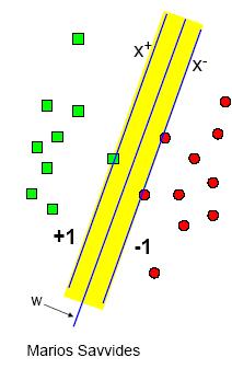 Support Vector Machines (SVM) This technique finds vectors that maximize the margin boundaries between classes SVMs are designed for two class problems