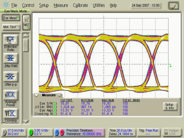 floating Reduced Output Signal: 9.5 Vpp @ 20 Gbps V OVC = 0 V; V XC = -2.