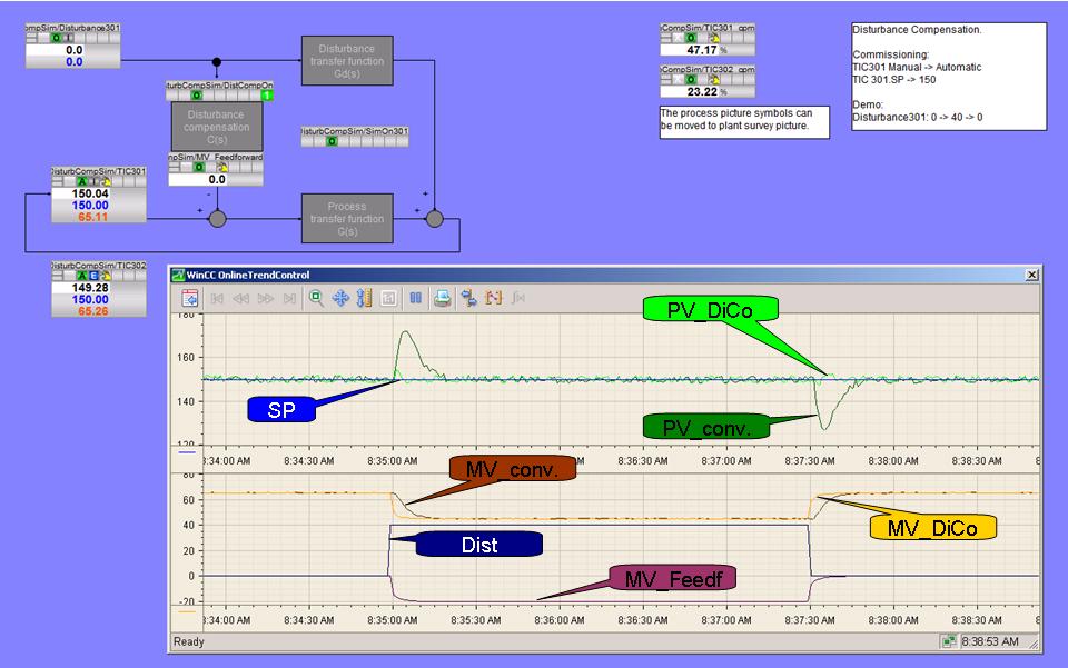 Simulation Example Simulation Example 7 The process simulation is built up twice in the simulation example DisturbCompSim of the APL_Example_EU one process tag with PID controller including dynamic
