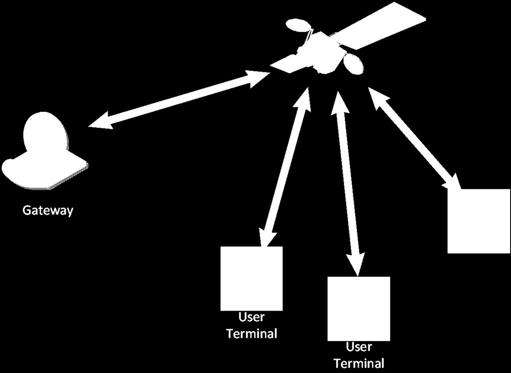 DLR.de Chart 12 Introduction and Motivation Bidirectional satellite communication Forward link Return link e.g.