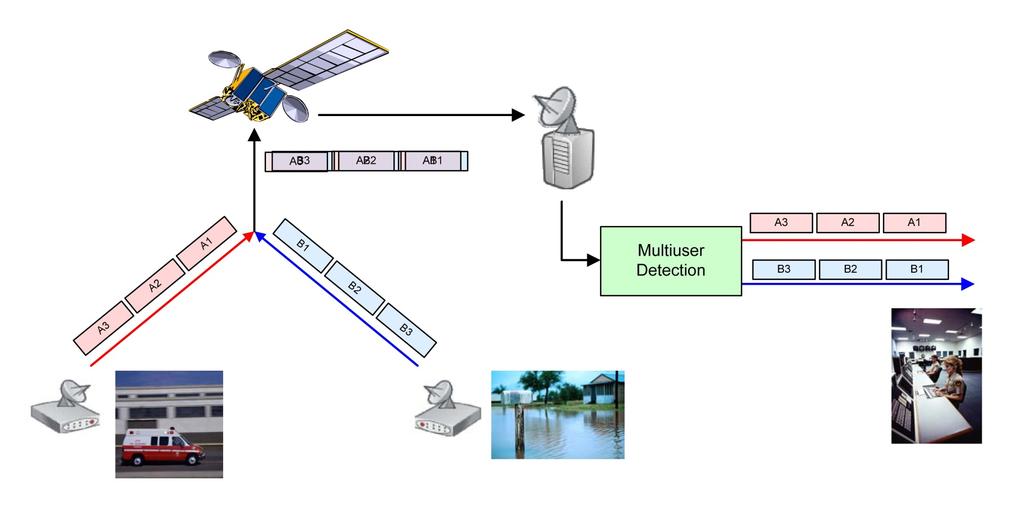 DLR.de Chart 14 Multi-User Detection (MUD) System