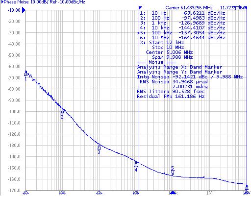 Test Circuit Waveform I DD t R t F 0.8* DD DD + -.1µF I C 6 4 1 3 + 15pF 50% 0.1* DD On Time C - Period Fig 1: Test Circuit Fig 2: Output Waveform Table 2.