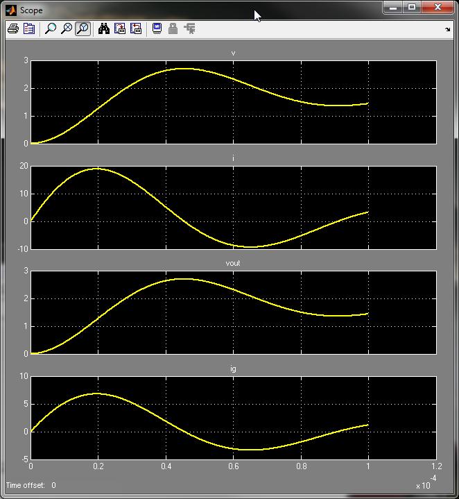 Small signal linearization and frequency responses Similar to Spice.ac simulation, MATLAB/Simulink can linearize the large signal averaged model.