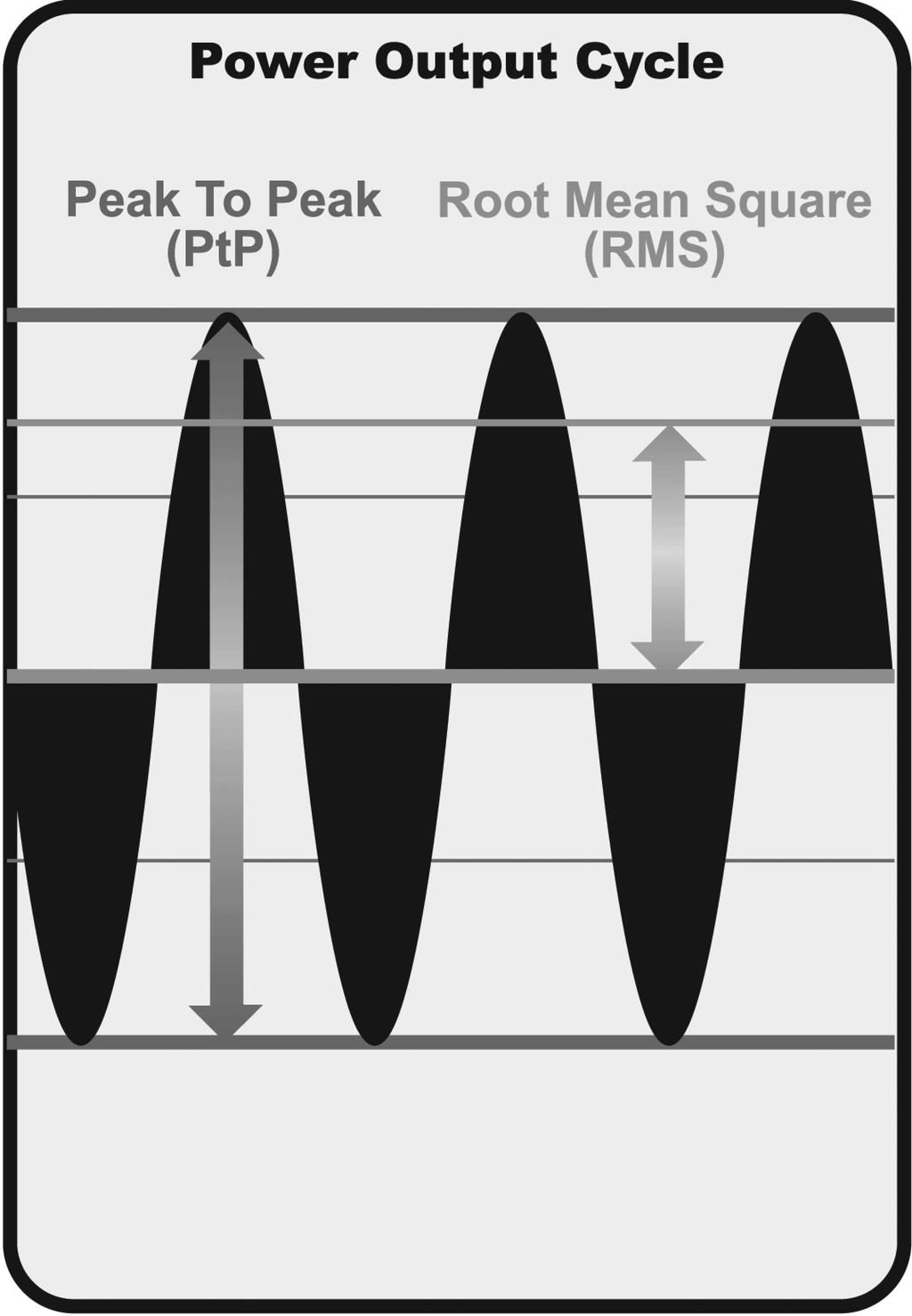 The sound pulses are transmitted at various frequencies depending on the application. Very high frequencies (455 khz) are used for greatest definition, but the operating depth is limited.