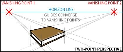 Two-point perspective is used