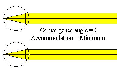 Accommodation (a monocular depth cue) Accommodation & convergence