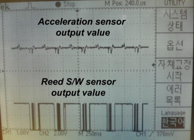 Experimetal Noise Aalysis of Reed Switch Sesor Sigal uder Evirometal Vibratio 99 (45 mm) for makig lie motio.