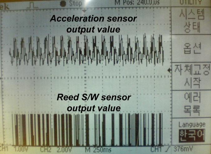 Amplitude (Volt) Amplitude (Volt) Amplitude (Volt) Amplitude (Volt) 1 Experimetal Noise Aalysis of Reed Switch Sesor Sigal uder Evirometal Vibratio 1.6 Acceleratio Sesor X Value 1.5 1.4 1.