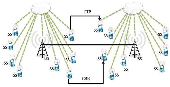 Effective Bandwidth Utilization in WiMAX Network 1 Mohamed I. Yousef, 2 Mohamed M. Zahra, 3 Ahmed S.