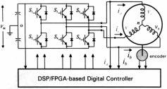 These PWM strategies were realized either by analog circuit or microprocessor-based software control techniques.