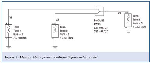 May 2010 Increasing the Maximum Transmit Power Rating of a Power Amplifier Using a Power Combining Technique By Tom Valencia and Stephane Wloczysiak, Skyworks Solutions, Inc.