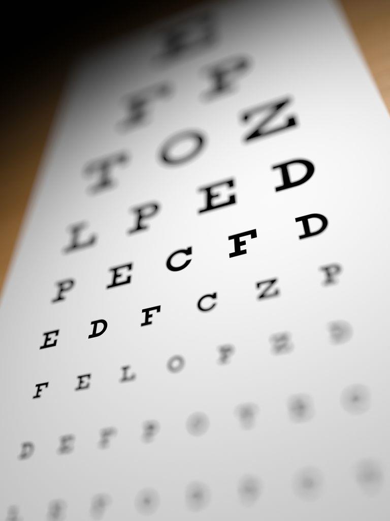 Factors affecting DOF of the Eye