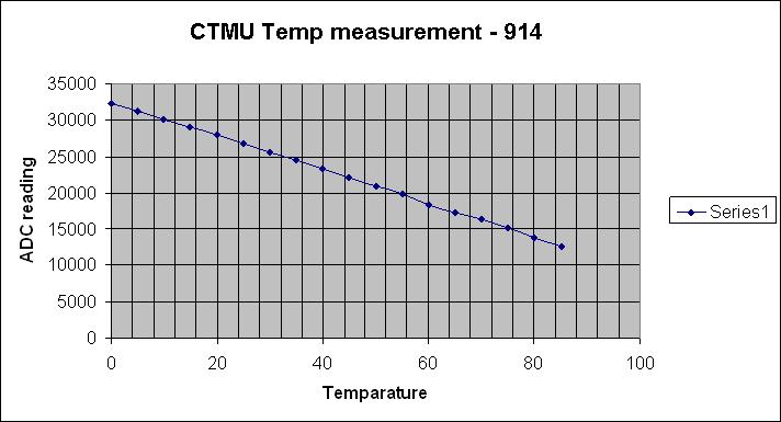 Temperature Measurement Temperature 2008 Microchip Technology Incorporated. All Rights Reserved.